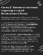 Карточка 2