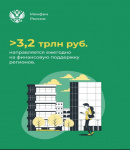 Представляя проект бюджета на 2025-2027 годы в Совет Федерации, Министр финансов РФ Антон Силуанов назвал ключевые приоритеты в сфере межбюджетных отношений: