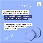 Карточка 2