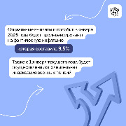 Карточка 4